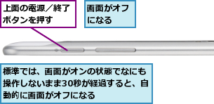 上面の電源／終了ボタンを押す　　,標準では、画面がオンの状態でなにも操作しないまま30秒が経過すると、自動的に画面がオフになる　　　,画面がオフになる　　