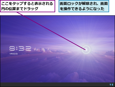 ここをタップすると表示される円の位置までドラッグ　　　,画面ロックが解除され、画面を操作できるようになった