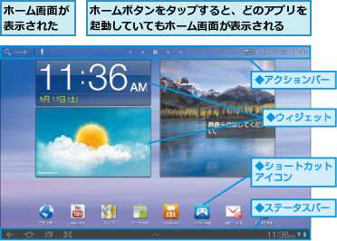 ホームボタンをタップすると、どのアプリを起動していてもホーム画面が表示される　　,ホーム画面が表示された