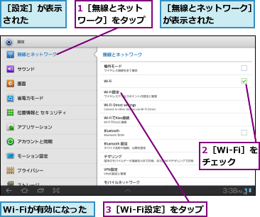 1［無線とネットワーク］をタップ,2［Wi-Fi］をチェック,3［Wi-Fi設定］をタップ,Wi-Fiが有効になった,［無線とネットワーク］が表示された    ,［設定］が表示された    