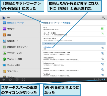 Wi-Fiを使えるようになった    ,ステータスバーの電波のアイコンが変わった,接続したWi-Fi名が青字になり、下に［接続］と表示された,［無線とネットワーク /> Wi-Fi設定］に戻った