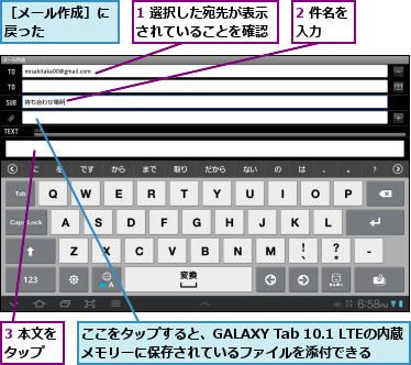 1 選択した宛先が表示されていることを確認,2 件名を入力　　,3 本文をタップ　　,ここをタップすると、GALAXY Tab 10.1 LTEの内蔵メモリーに保存されているファイルを添付できる　　　　　,［メール作成］に戻った　　　　
