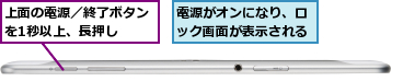 上面の電源／終了ボタンを1秒以上、長押し　　,電源がオンになり、ロック画面が表示される