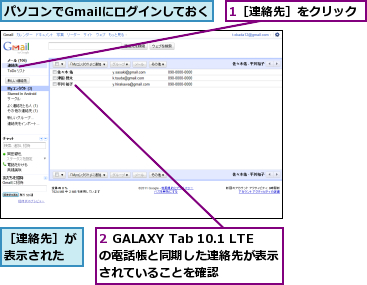 1［連絡先］をクリック,2 GALAXY Tab 10.1 LTEの電話帳と同期した連絡先が表示されていることを確認,パソコンでGmailにログインしておく,［連絡先］が表示された