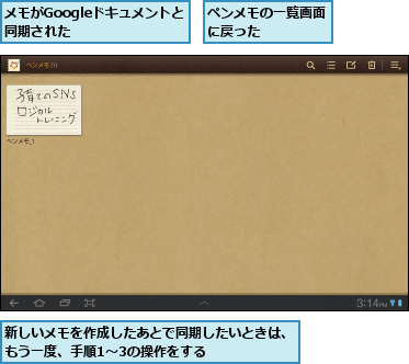 ペンメモの一覧画面に戻った　　　　,メモがGoogleドキュメントと同期された　　　　,新しいメモを作成したあとで同期したいときは、もう一度、手順1〜3の操作をする　　　　　