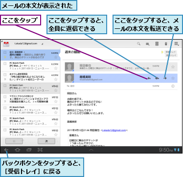 ここをタップ,ここをタップすると、メールの本文を転送できる,ここをタップすると、全員に返信できる　　,バックボタンをタップすると、［受信トレイ］に戻る　　　,メールの本文が表示された