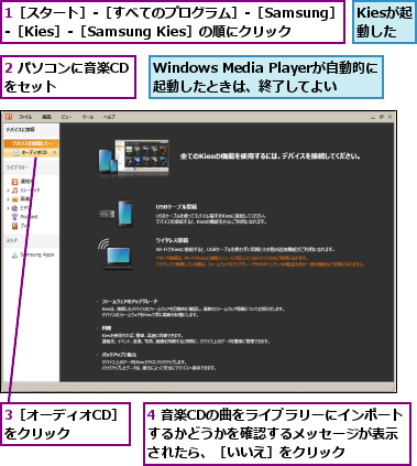 1［スタート］‐［すべてのプログラム］‐［Samsung］‐［Kies］‐［Samsung Kies］の順にクリック,2 パソコンに音楽CDをセット　　　　　,3［オーディオCD］をクリック　　　,4 音楽CDの曲をライブラリーにインポートするかどうかを確認するメッセージが表示　されたら、［いいえ］をクリック,Kiesが起動した,Windows Media Playerが自動的に　起動したときは、終了してよい