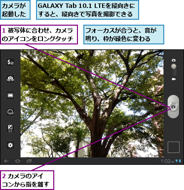 1 被写体に合わせ、カメラのアイコンをロングタッチ,2 カメラのアイコンから指を離す,GALAXY Tab 10.1 LTEを縦向きにすると、縦向きで写真を撮影できる,カメラが起動した,フォーカスが合うと、音が鳴り、枠が緑色に変わる