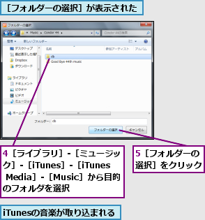 4［ライブラリ］‐［ミュージック］‐［iTunes］‐［iTunes Media］‐［Music］から目的 のフォルダを選択,5［フォルダーの選択］をクリック,iTunesの音楽が取り込まれる,［フォルダーの選択］が表示された