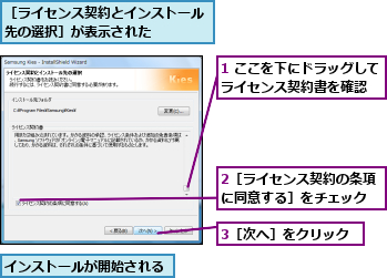 1 ここを下にドラッグしてライセンス契約書を確認　　,2［ライセンス契約の条項に同意する］をチェック,3［次へ］をクリック,インストールが開始される,［ライセンス契約とインストール先の選択］が表示された　　　　　