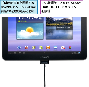 USB接続ケーブルでGALAXY Tab 10.1LTEとパソコンを接続,「Kiesで音楽を同期する」を参考にパソコンに複数の音楽CDを取り込んでおく