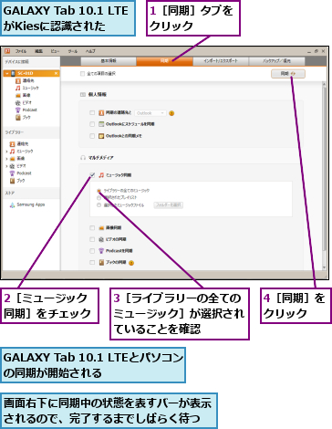 1［同期］タブをクリック    ,2［ミュージック同期］をチェック,3［ライブラリーの全てのミュージック］が選択されていることを確認,4［同期］をクリック  ,GALAXY Tab 10.1 LTEがKiesに認識された,GALAXY Tab 10.1 LTEとパソコンの同期が開始される    ,画面右下に同期中の状態を表すバーが表示されるので、完了するまでしばらく待つ