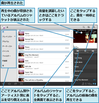 ここでアルバム別やアーティスト別に表示を切り替えられる,ここをタップすると、アルバムの前後の曲を再生できる,ここをタップすると、曲を一時停止できる,アルバムのジャケットをタップすると、全画面で表示される,再生中の曲が収録されているアルバムのジャケットが表示された,曲が再生された,音量を調節したいときはここをドラッグする