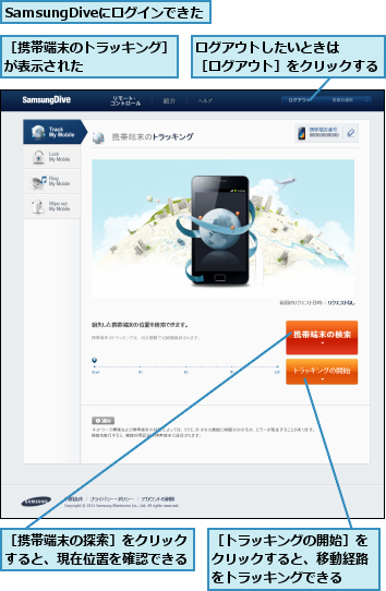 SamsungDiveにログインできた,ログアウトしたいときは　　　［ログアウト］をクリックする,［トラッキングの開始］をクリックすると、移動経路をトラッキングできる,［携帯端末のトラッキング］が表示された      ,［携帯端末の探索］をクリックすると、現在位置を確認できる