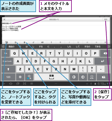 1 メモのタイトルと本文を入力  ,2［保存］をタップ,3［ご存知でしたか？］が表示されたら、［OK］をタップ,ここをタップすると、タグを付けられる,ここをタップすると、ノートブックを変更できる,ここをタップすると、写真や動画などを添付できる,ノートの作成画面が表示された    