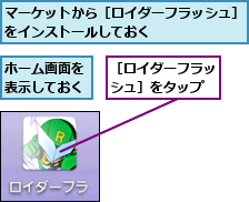 ホーム画面を表示しておく,マーケットから［ロイダーフラッシュ］をインストールしておく      ,［ロイダーフラッシュ］をタップ
