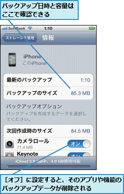 バックアップ日時と容量はここで確認できる    ,［オフ］に設定すると、そのアプリや機能のバックアップデータが削除される    