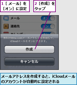 1［ メール］を［オン］に設定,2［作成］をタップ  ,メールアドレスを作成すると、iCloudメールのアカウントが自動的に設定される