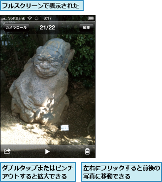 ダブルタップまたはピンチアウトすると拡大できる,フルスクリーンで表示された,左右にフリックすると前後の写真に移動できる    