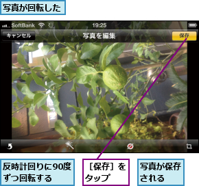 写真が保存される  ,写真が回転した,反時計回りに90度ずつ回転する,［保存］をタップ  