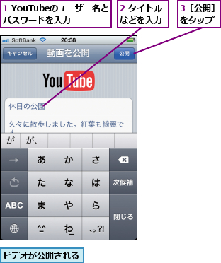 1 YouTubeのユーザー名とパスワードを入力,2 タイトルなどを入力,3［公開］をタップ,ビデオが公開される