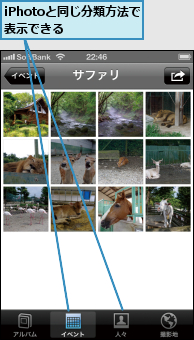 iPhotoと同じ分類方法で表示できる  