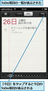 ToDo項目の一覧が表示された,［今日］をタップすると今日のToDo項目が表示される  