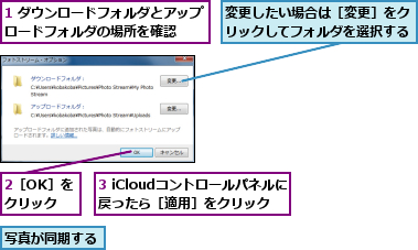 1 ダウンロードフォルダとアップロードフォルダの場所を確認  ,2［OK］をクリック,3 iCloudコントロールパネルに戻ったら［適用］をクリック,写真が同期する,変更したい場合は［変更］をクリックしてフォルダを選択する