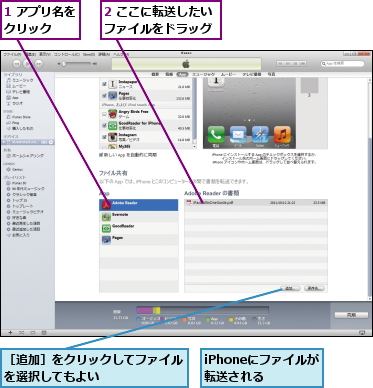 1 アプリ名をクリック  ,2 ここに転送したいファイルをドラッグ,iPhoneにファイルが転送される,［追加］をクリックしてファイルを選択してもよい      