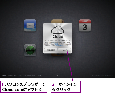 1 パソコンのブラウザーでiCloud.comにアクセス,2［サインイン］をクリック  