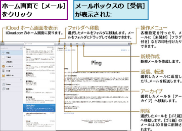 ホーム画面で［メール］をクリック      ,メールボックスの［受信］が表示された      