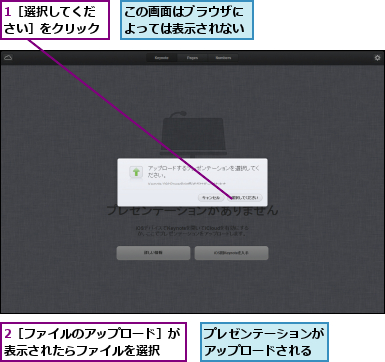 1［選択してください］をクリック,2［ファイルのアップロード］が表示されたらファイルを選択  ,この画面はブラウザによっては表示されない,プレゼンテーションがアップロードされる