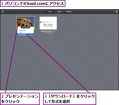 1 パソコンでiCloud.comにアクセス,2 プレゼンテーションをクリック      ,3［ダウンロード］をクリックして形式を選択      