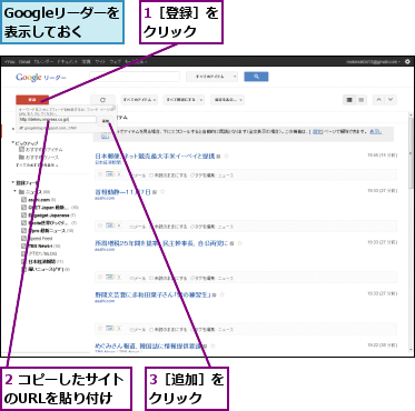 1［登録］をクリック  ,2 コピーしたサイトのURLを貼り付け,3［追加］をクリック  ,Googleリーダーを表示しておく