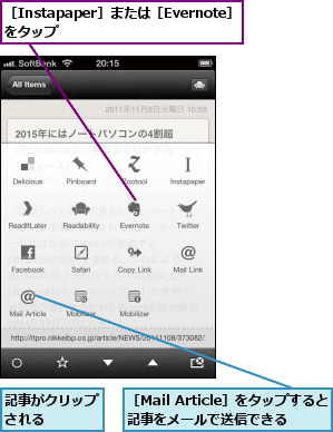 記事がクリップされる    ,［Instapaper］または［Evernote］をタップ        ,［Mail Article］をタップすると記事をメールで送信できる