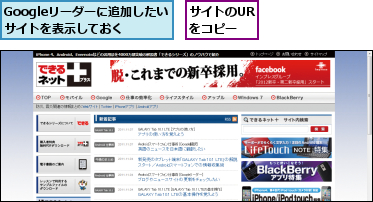 Googleリーダーに追加したいサイトを表示しておく,サイトのURLをコピー
