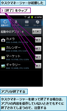 3［終了］をタップ,アプリが終了する,タスクマネージャーが起動した,タスクマネージャーを使って終了する場合は、アプリの内容を保存していないときでもすぐに終了されてしまうので、注意する