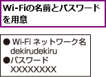 Wi-Fiの名前とパスワードを用意　　　　　　