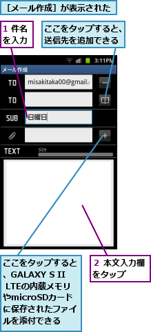 1 件名を入力,ここをタップすると、GALAXY S II LTEの内蔵メモリやmicroSDカード　に保存されたファイルを添付できる,ここをタップすると、送信先を追加できる,２ 本文入力欄をタップ　　　,［メール作成］が表示された