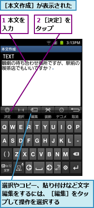 1 本文を入力　　,選択やコピー、貼り付けなど文字編集をするには、［編集］をタップして操作を選択する,２［決定］をタップ　　　,［本文作成］が表示された