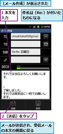 1 本文を入力　　,メールが送信され、受信メールの本文の画面に戻る　　　　,件名は［Re:］が付いたものになる　　　　,２［送信］をタップ,［メール作成］が表示された