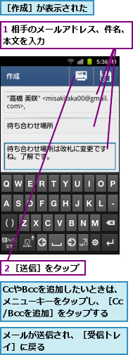 1 相手のメールアドレス、件名、本文を入力　　　　　　　　　　,CcやBccを追加したいときは、メニューキーをタップし、［Cc/Bccを追加］をタップする,メールが送信され、［受信トレイ］に戻る　　　　　　　　　,２［送信］をタップ,［作成］が表示された