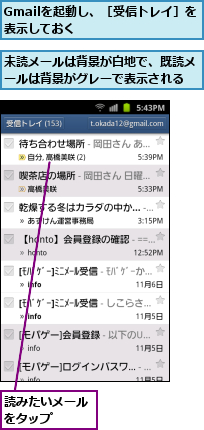 Gmailを起動し、［受信トレイ］を表示しておく　　　　　　　,未読メールは背景が白地で、既読メールは背景がグレーで表示される,読みたいメールをタップ　　　