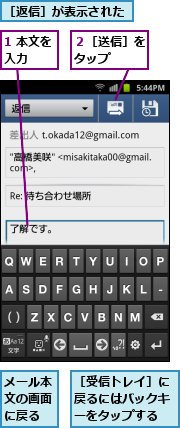 1 本文を入力　　,メール本文の画面に戻る,２［送信］をタップ　　,［受信トレイ］に戻るにはバックキーをタップする,［返信］が表示された