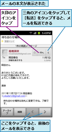 ここをタップすると、前後のメールを表示できる　　　,メールの本文が表示された,三角のアイコンをタップして［転送］をタップすると、メールを転送できる,矢印のアイコンをタップ