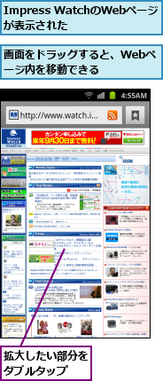 Impress WatchのWebページが表示された　　,拡大したい部分をダブルタップ　　,画面をドラッグすると、Webページ内を移動できる　　　　