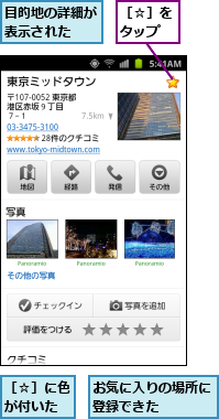 お気に入りの場所に登録できた　　　,目的地の詳細が表示された　　,［☆］に色が付いた,［☆］をタップ
