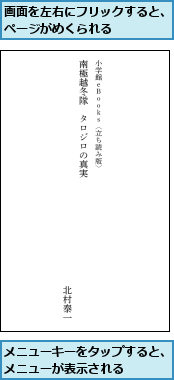 メニューキーをタップすると、メニューが表示される　　　,画面を左右にフリックすると、ページがめくられる　　　　　