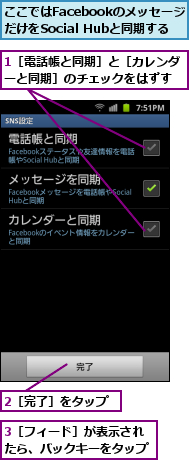 1［電話帳と同期］と［カレンダーと同期］のチェックをはずす,2［完了］をタップ,3［フィード］が表示されたら、バックキーをタップ,ここではFacebookのメッセージ　だけをSocial Hubと同期する
