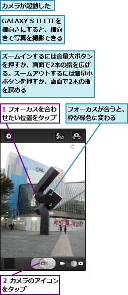 1 フォーカスを合わせたい位置をタップ,GALAXY S II LTEを横向きにすると、横向　　　きで写真を撮影できる,カメラが起動した,ズームインするには音量大ボタンを押すか、画面で2本の指を広げる。ズームアウトするには音量小ボタンを押すか、画面で2本の指を狭める,フォーカスが合うと、枠が緑色に変わる　　,２ カメラのアイコンをタップ　　　　　
